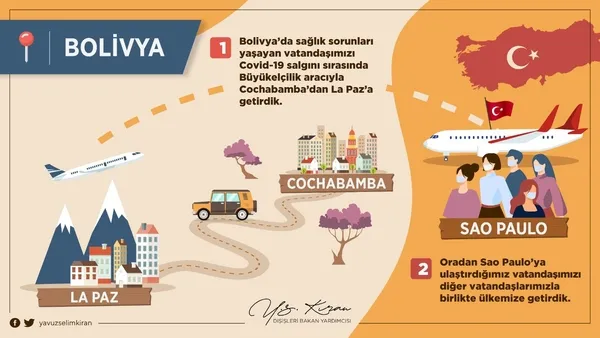 Türkiye Bolivya'da sağlık sorunları yaşayan vatandaşına sahip çıktı - 2