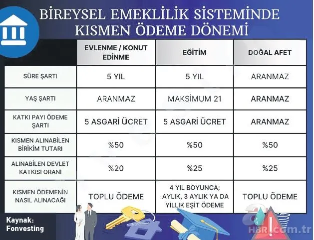 BES'te kısmen ödeme dönemi! Hangi durumlarda para çekilebilecek? İşte detaylar 18