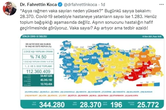 SON DAKİKA: Koronavirüs tablosu açıklandı | Sağlık Bakanlığı Kovid-19 vaka vefat ve aşılama rakamları | (10 Ekim 2021) - 5