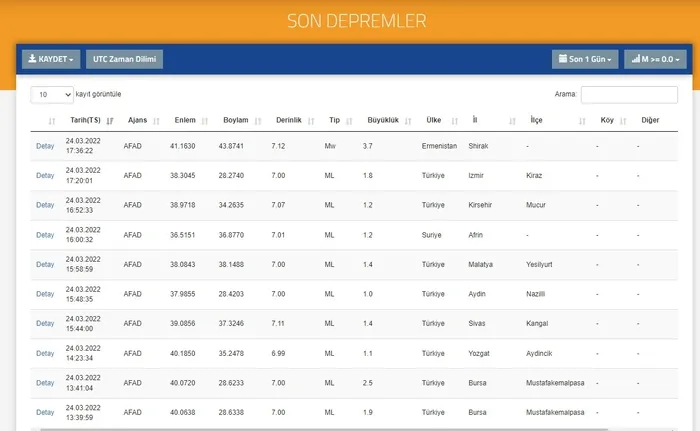 Son dakika: Ermenistan'da deprem - 3