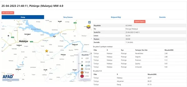 malatyada-korkutan-deprem-afad-ilk-detaylari-son-dakika-olarak-duyurdu-2023-son-depremler-listesi-1682449160069.jpg Malatya'da korkutan deprem! AFAD ilk detayları son dakika olarak duyurdu! 2023 son depremler listesi... - 3