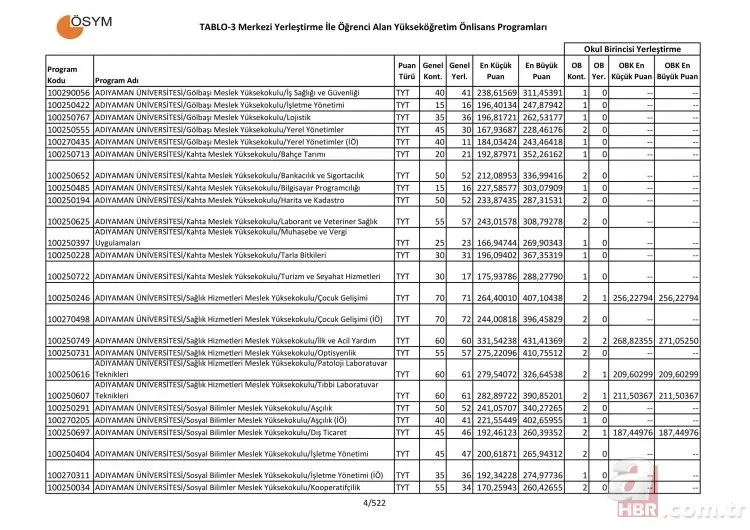 2 Yillik Universite Taban Tavan Puanlari Sorgulama 2019 Universite Tercih Kilavuzu 2 Yillik Onlisans Taban Puanlari Basari Siralamasi