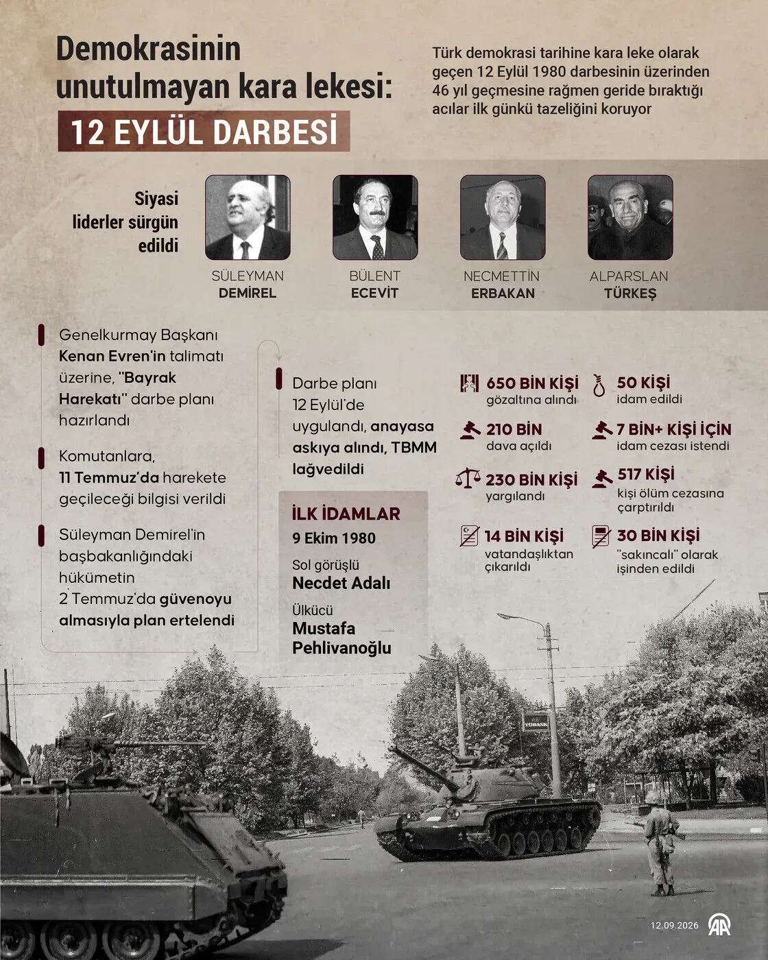Başkan Erdoğan 12 Eylül'ün 46. yılında mesaj yayınladı!