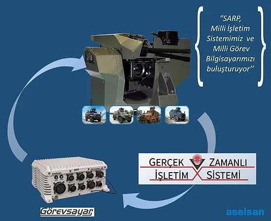 ASELSAN ve TÜBİTAK'tan büyük başarı: Milli silaha milli işletim sistemi - 1