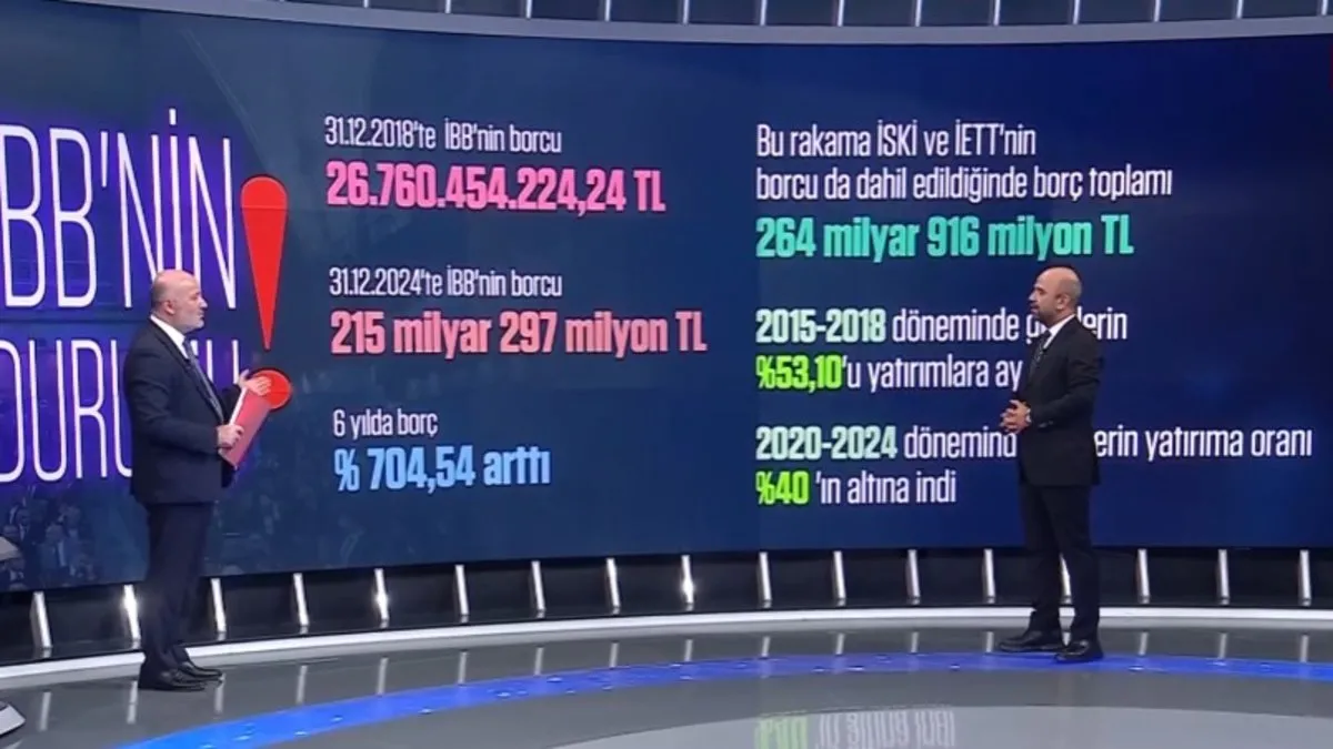 İstanbul Büyükşehir Belediyesi'ndeki Şok İddialar: Borç Yükü ve Yolsuzluk Soruşturması Ortaya Çıkanlar!