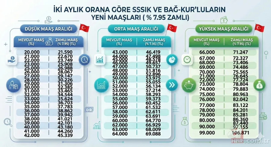 Emekli zammı için ikinci adım: Enflasyon artışıyla en düşük maaş ne kadar olacak? 5