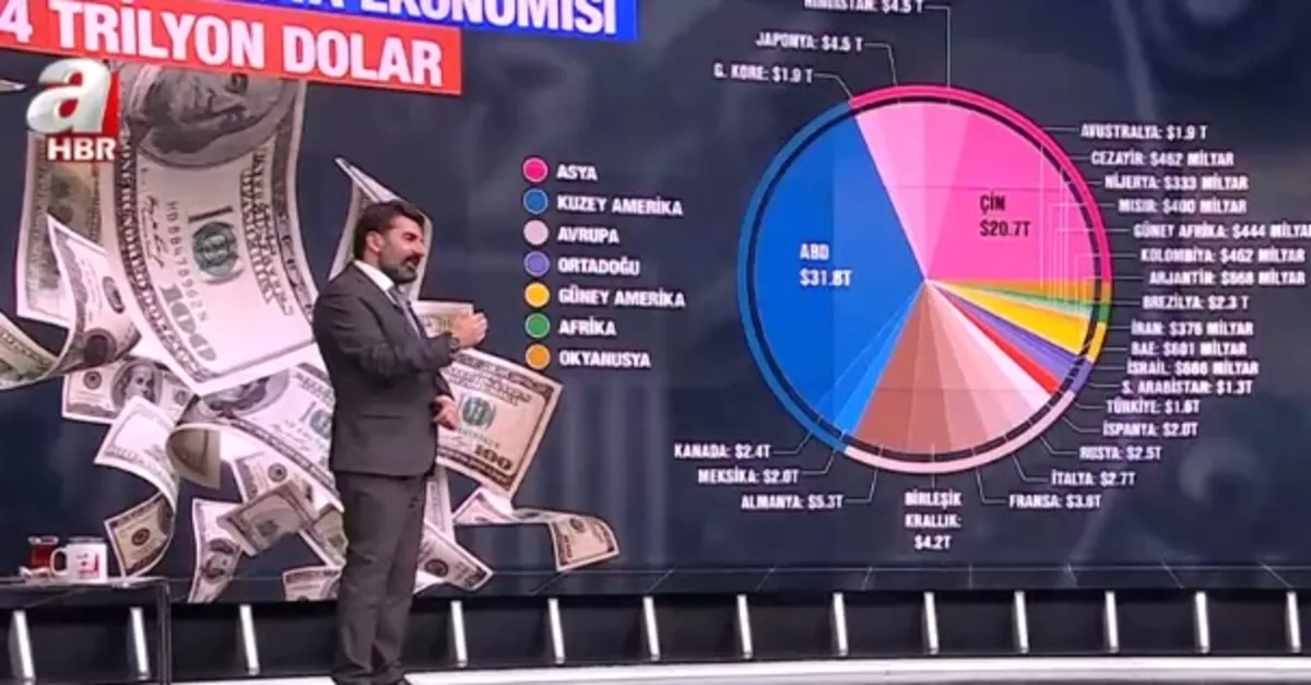 Ekonomik çekişme nerede savaş çıkaracak?