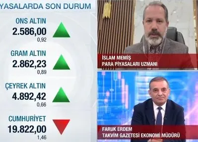 Altın fiyatlarında son durum!