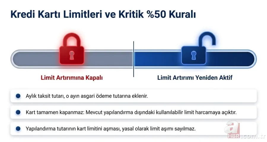 Kredi kartı borcuna 48 ay taksit: Son 1 aya girildi! Yeni ödeme planı 4