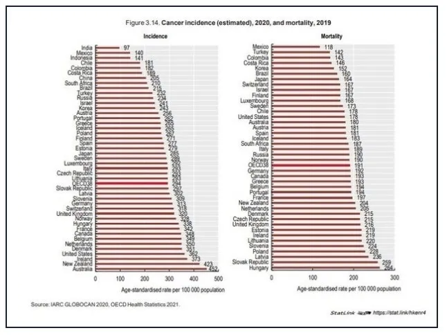 Türkiye’nin sağlık hamleleri OECD verilerine de yansıdı