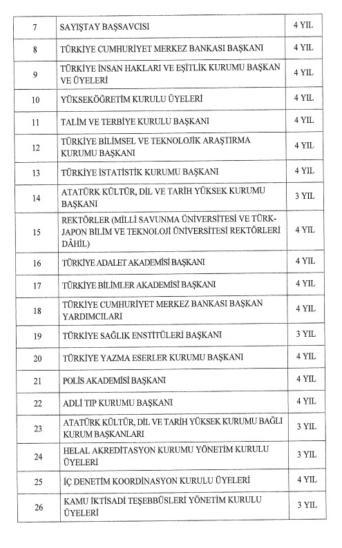 Üst düzey atamalara düzenleme! Karar Resmi Gazete'de - 9
