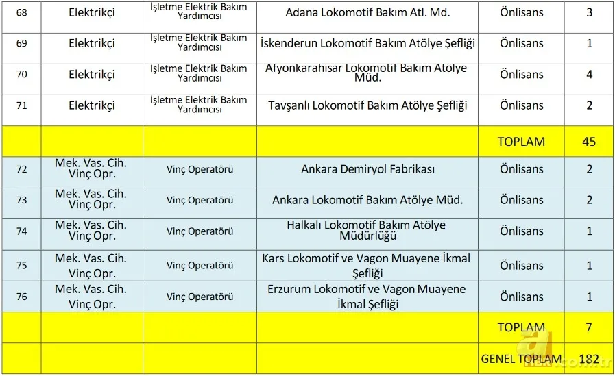 İŞKUR ile TCDD işçi alımı başvuru son gün ne zaman? 2021 TCDD işçi alımı kadro dağılımı ve başvuru şartları 16