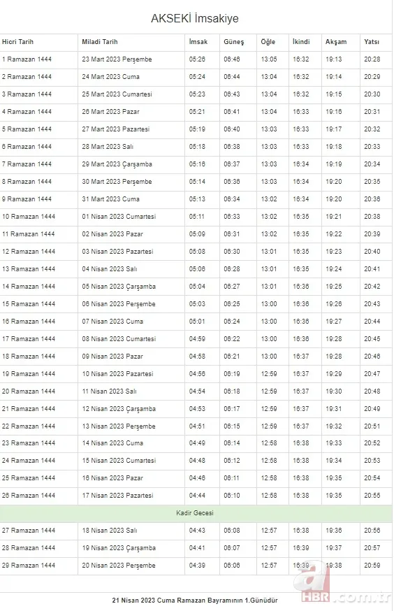 İstanbul, Ankara, Kocaeli, Kayseri, Konya, Bursa... Ramazan İmsakiyesi 2023 | DİYANET 81 il 29 GÜN sahur vakti (imsak) - iftar saatleri! 10