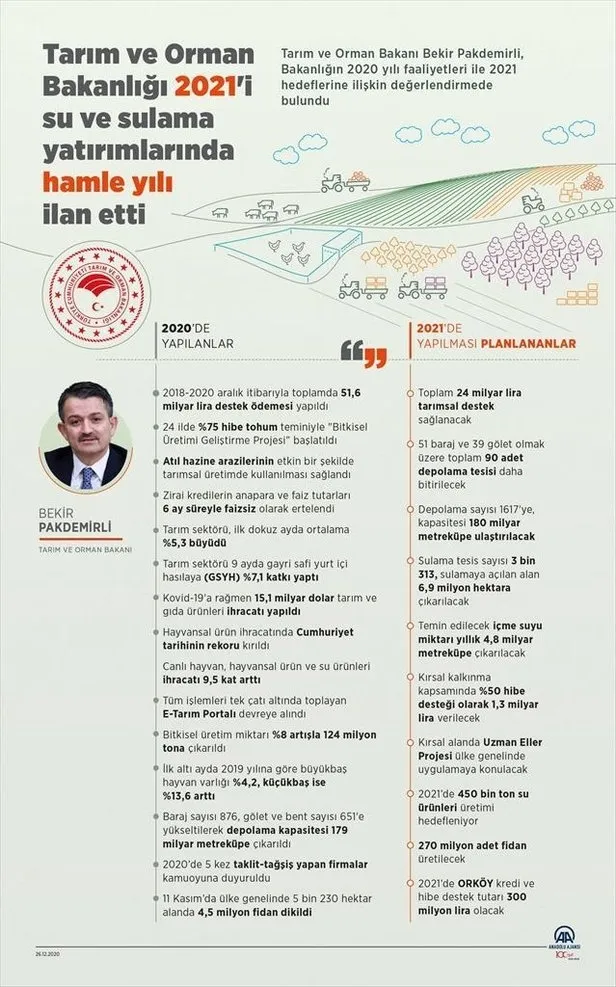2021 su ve sulama yatırımlarında "hamle yılı" ilan edildi: Kapasite 180 milyar metreküpe çıkacak! - 2
