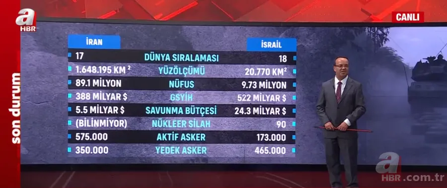 İran – İsrail doğrudan sıcak savaşa girer mi? DEAŞ kartı yeniden mi oynanıyor? 13