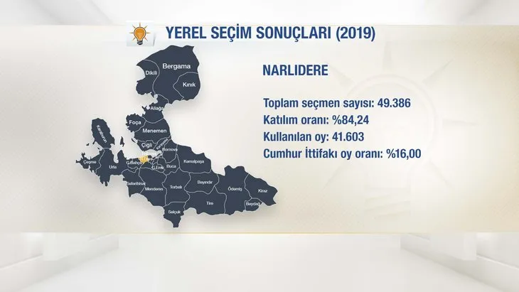 İşte AK Parti'nin İzmir adayları! Başkan Erdoğan ilçe ilçe açıkladı