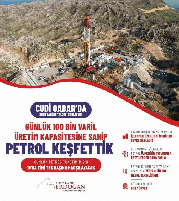 Türkiye günlük kaç varil petrol tüketiyor? 1 varil petrol kaç dolar, litre? Gabar petrol...
