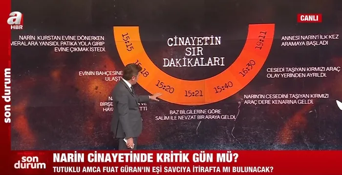 Narin Güran planlı şekilde mi öldürüldü? 10 dakika içinde katlettiler | İşte gömüldüğü yer