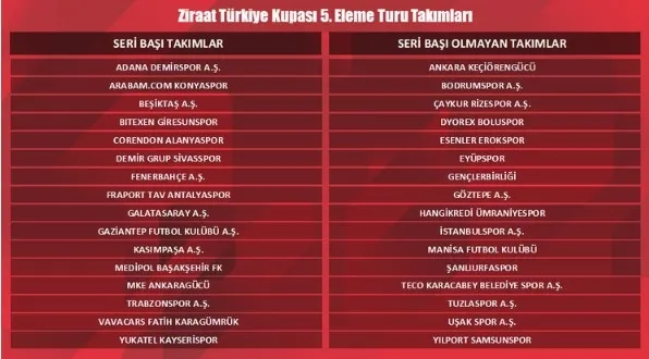 ziraat-turkiye-kupasi-5tur-kura-cekimi-ne-zaman-saat-kacta-2022-ziraat-turkiye-kupasi-eslesmeleri-1668149001050.jpg Ziraat Türkiye Kupası 5.tur kura çekimi ne zaman, saat kaçta? 2022 Ziraat Türkiye Kupası eşleşmeleri... - 5