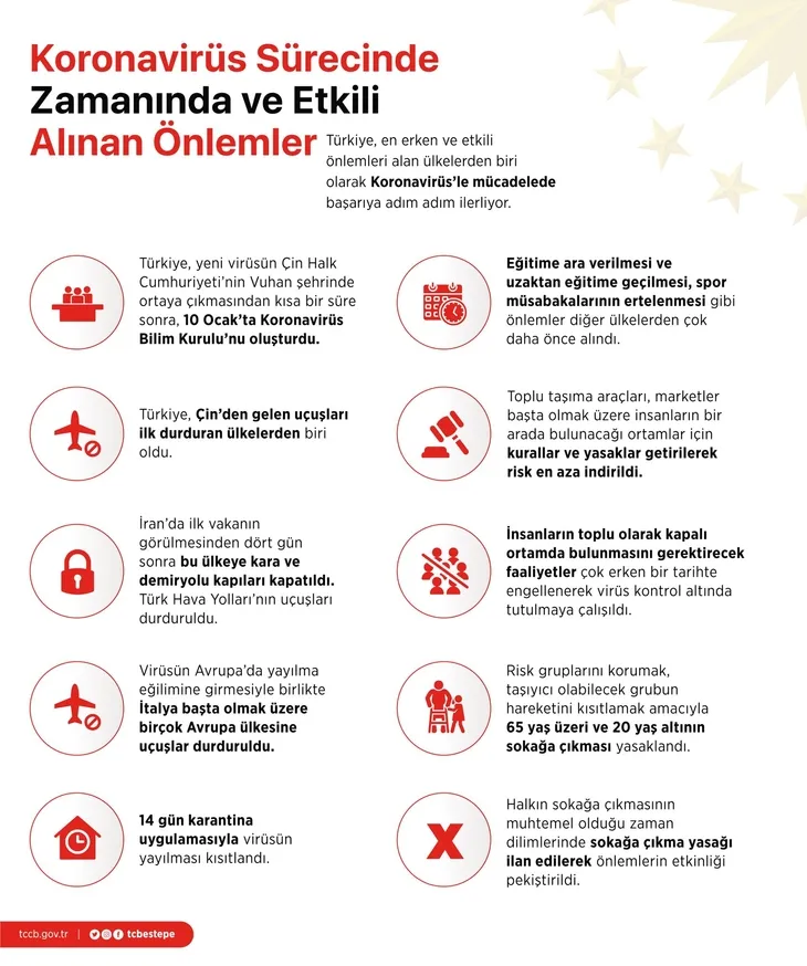1588253770612.jpg Cumhurbaşkanlığı paylaştı! İşte Türkiye'nin koronavirüs mücadelesindeki başarısının sırrı! - 4
