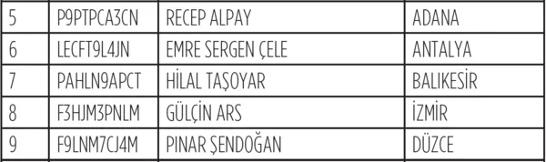 nescafe-2-donem-cekilis-sonuclari-isim-listesi-2021-nescafe-bmw-cekilis-sonuclari-aciklandi-mi-1638513554742.png