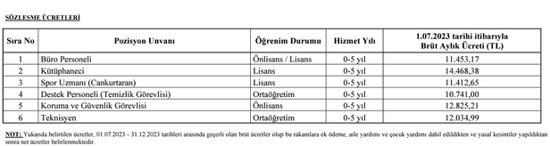 YTÜ KPSS 50 puan ile personel arıyor! Büro Personeli, Kütüphaneci, Spor Uzmanı, Temizlik Görevlisi, Güvenlik Görevlisi, Teknisyen alımı başladı.