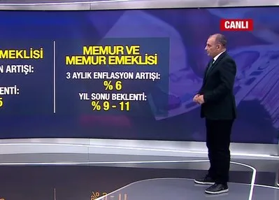 Memur ve emekli zammı ne kadar olacak?