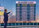 Kim ne kadar alacak?