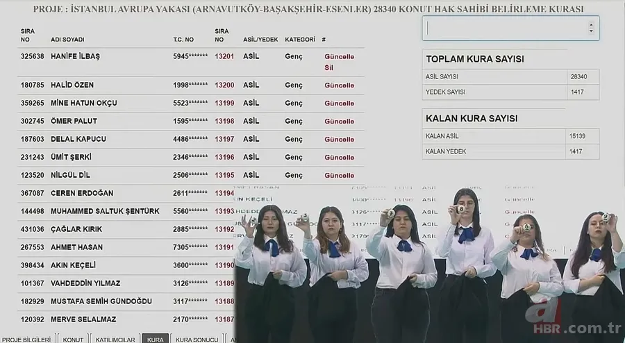 TOKİ ARNAVUTKÖY KURA ÇEKİMİ CANLI İZLE! 14 Nisan TOKİ İstanbul Arnavutköy kura sonuç ekranı! Avrupa Yakası konut kazananların İSİM LİSTESİ! 24