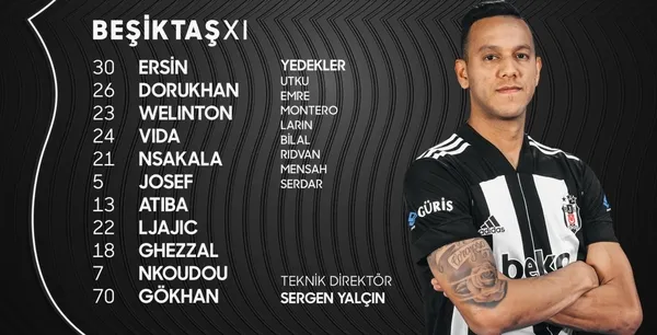 Son dakika: Beşiktaş Çaykur Rizespor’u 3-2 mağlup etti