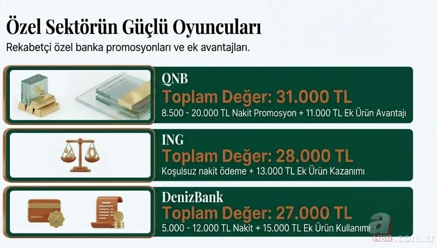20.000 TL ve üstü maaş alana 90.000 TL ek ödeme! SSK, BAĞ-KUR, 4C'liye promosyon tablosu 7