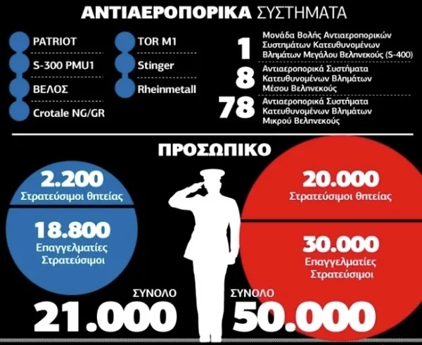 F-16’lar korkuttu Yunanistan Türkiye çok güçlü dedi