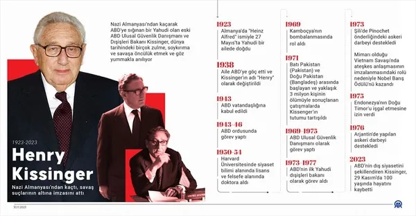 abd-eski-disisleri-bakani-henry-kissinger-100-yasinda-oldu-1701352173256.jpg ABD eski Dışişleri Bakanı Henry Kissinger, 100 yaşında öldü - 7