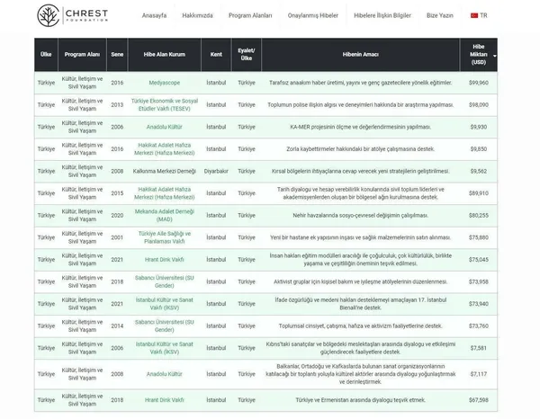 Zafer Partisi lideri Ümit Özdağ ve Ruşen Çakır’dan ’fonlama’ itirafı!