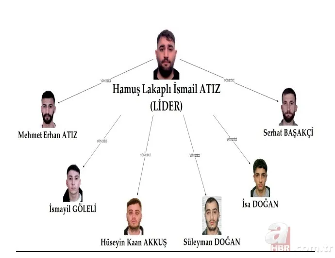 “Casperlar” iddianamesinde kan donduran detay! Cinayet talimatı online oyundan 11