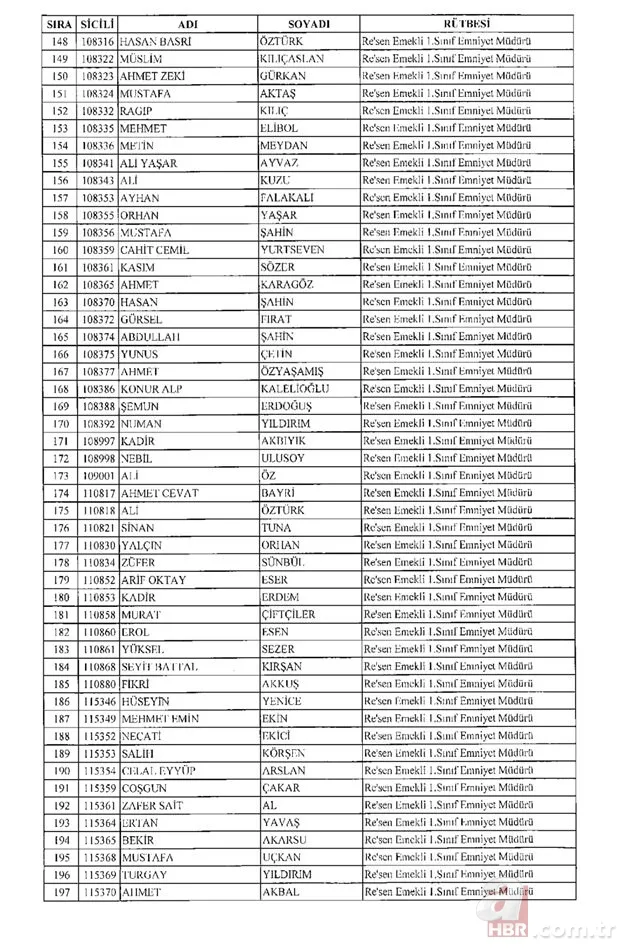 675 sayılı KHK ile rütbesi alınan emniyet teşkilatı mensuplarının tam listesi 5
