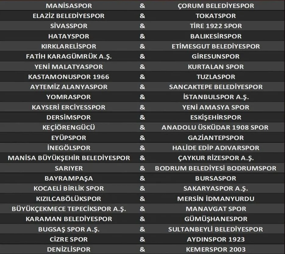Ziraat Türkiye Kupası'nda 2. tur eşleşmeleri belli oldu! - 1