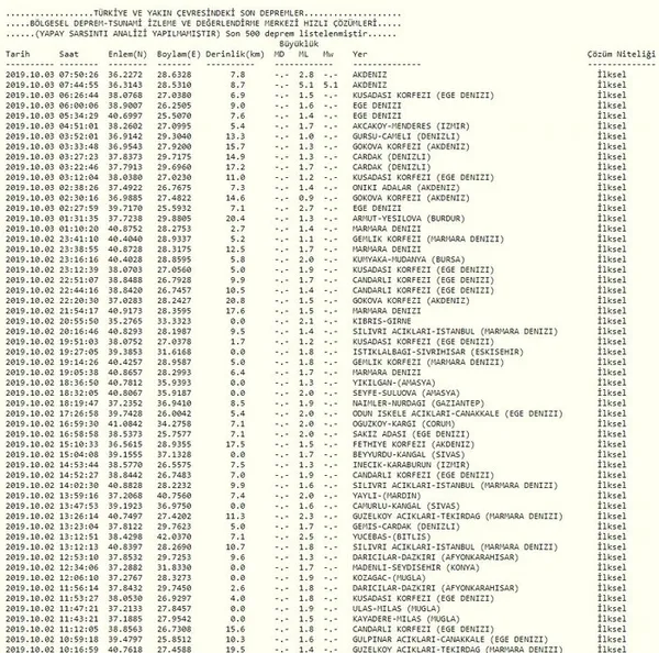 Son dakika: Akdeniz'de 5.0 büyüklüğünde deprem - 1