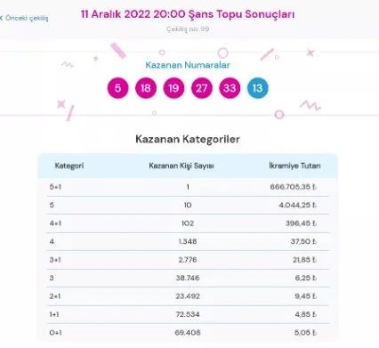 11-aralik-sans-topu-sonuclari-1670784204348.jpg 11 ARALIK ŞANS TOPU İKRAMİYE SORGULAMA EKRANI | Şans Topu çekiliş sonuçları belli oldu! İşte, kazanan numaralar.... - 1