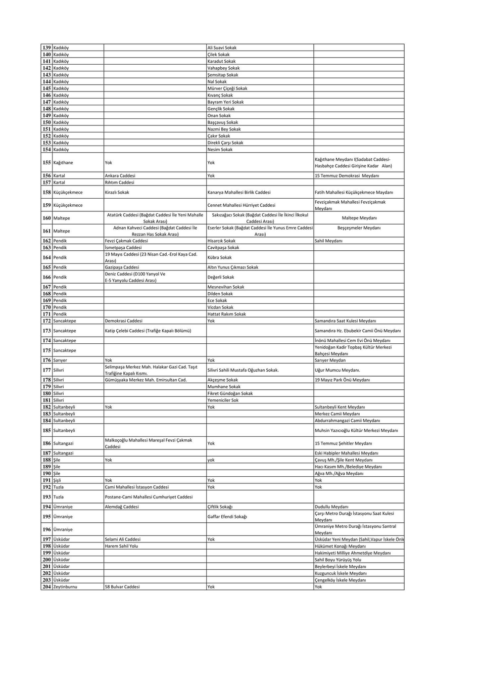 İstanbul’da sigara içmek nerelerde yasaklandı? Valilik açıkladı | Sokakta sigara içmenin cezası ne kadar?