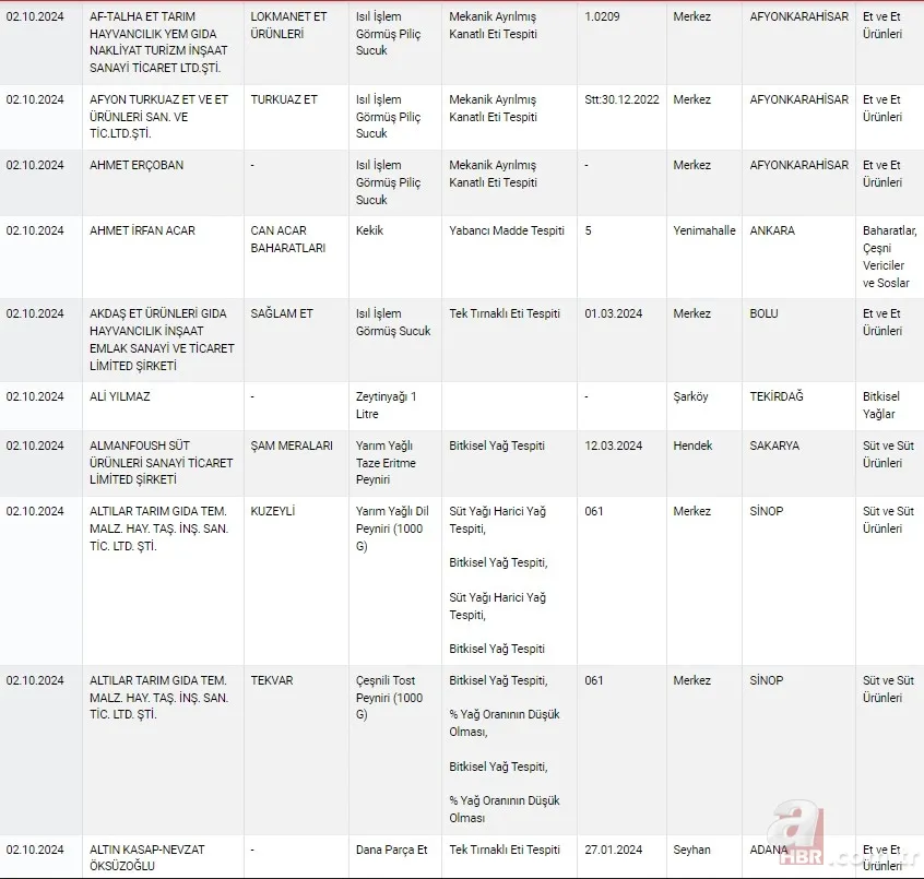 2024 Tarım Bakanlığı hileli ürünler listesi! Bakanlık duyurdu 19