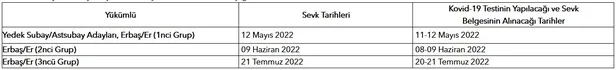 MSB son dakika: Askerlik yerleri açıklandı mı? 2022 Mayıs celbi askerlik yerleri ne zaman açıklanacak? Sınıflandırma sonuçları...