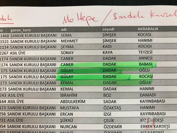 Garsonu, hizmetliyi sandık kurulu başkanı yaptılar