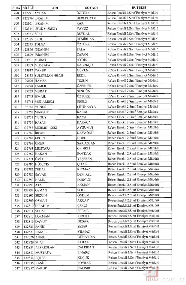 675 sayılı KHK ile rütbesi alınan emniyet teşkilatı mensuplarının tam listesi 12