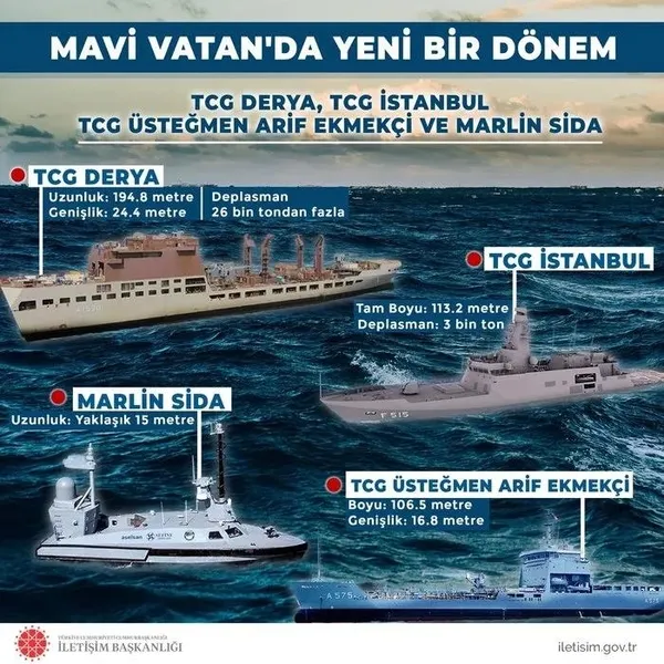 Donanmada gurur günü! Başkan Erdoğan da katıldı | Mavi Vatan’a taze kan: TCG Derya