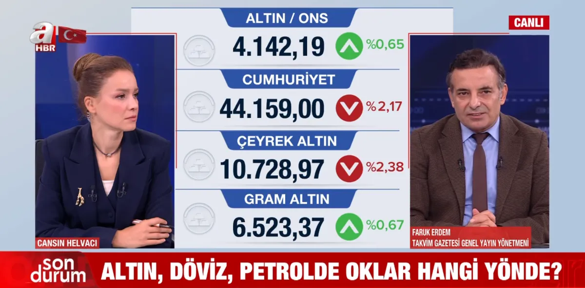 altin-fiyatlarinda-fed-ve-petrol-etkisi-1790675066399.png Petrol fiyatlarındaki yukarı yönlü hareket, küresel piyasalarda altın fiyatlarını etkileyen başlıca unsurlardan biri olarak değerlendirildi. (Görsel: A Haber)