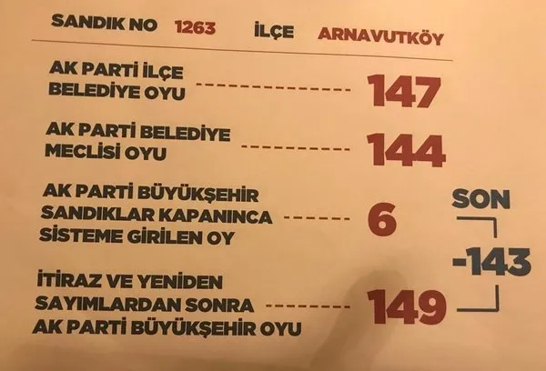 Oy hırsızlığı yapan çete, Binali Yıldırım’ın oylarını böyle çalmış - 1