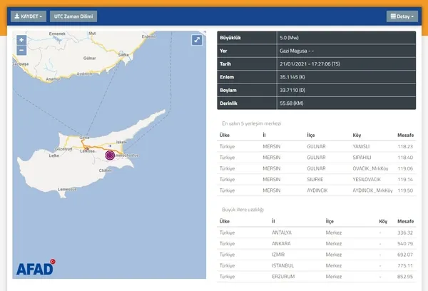 Son dakika: KKTC Gazi Magusa’da şiddetli deprem | 2021 son depremler...