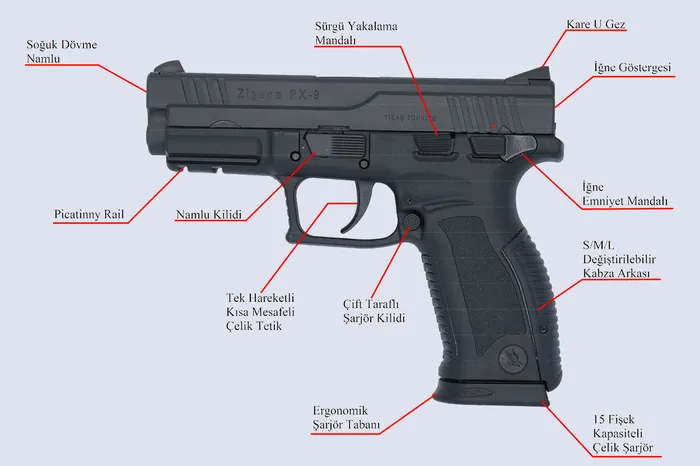 Zigana PX-9 tabanca için imzalar atıldı! Türkiye ve Malezya ortak üretecek
