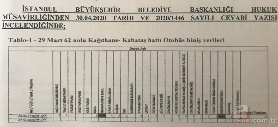 İBB, Ekrem İmamoğlu ve Murat Ongun'dan kan donduran yalanlar: 5 iddianın 5’i de yalan çıktı 11